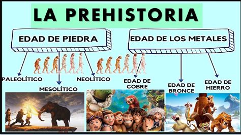 La Prehistoria Edad De Piedra Paleolítico Mesolitico Y Neolítico