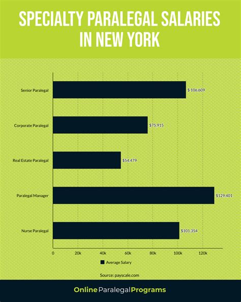 New York Paralegal Education, Career and Salary Guide - Online