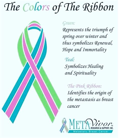 Cancer Ribbon Colors And Meanings