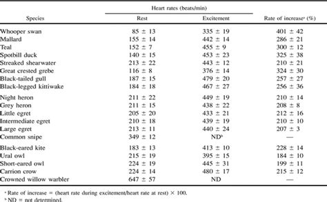 Here's how to track your heart rate, what a normal rate is, and what it says about your health. Normal Heart Rate Chart | measurements of resting heart ...