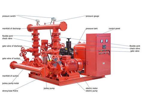 Fire Pump Package Environment And Working Conditions Better