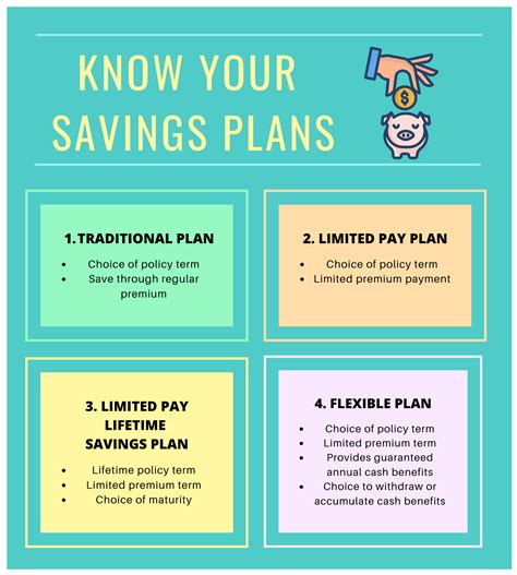 Types Of Savings Plans Hot Sex Picture