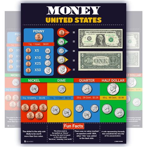 Learning Money Chart Laminated Education Poster Kids Classroom