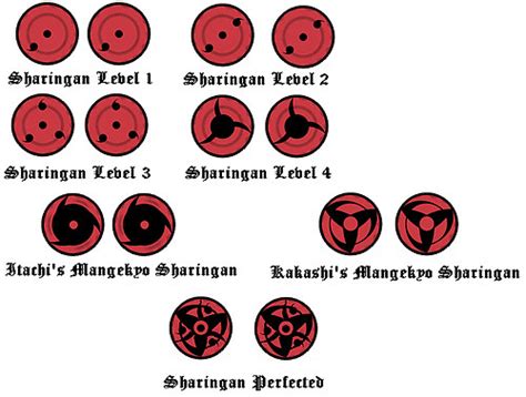 Sharingan Types Flickr Photo Sharing