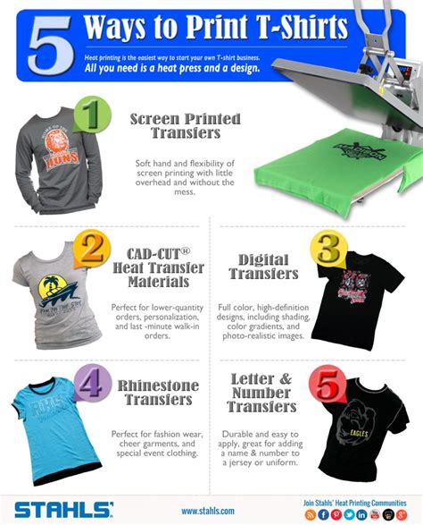 By jc saucedo february 6, 2020. 5 Ways to Print T-Shirts with a Heat Press