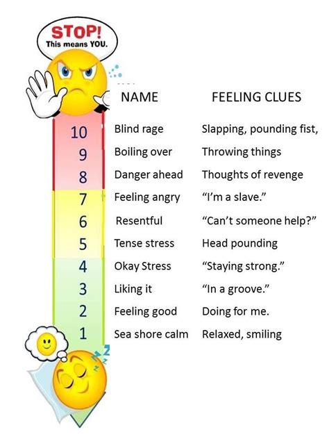 28 Best Feelings Thermometers Images On Pinterest Therapy Tools Therapy Ideas And Art Therapy