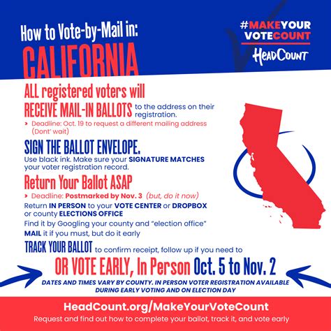 Make Your Vote Count Headcount