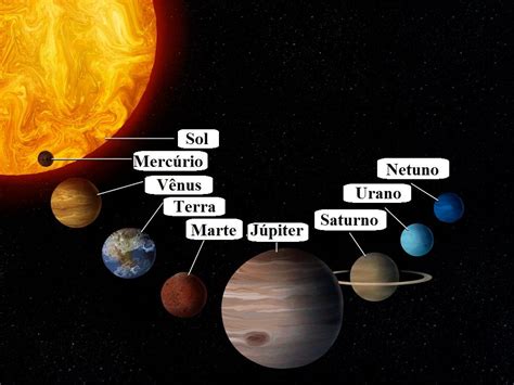 Planetas Do Sistema Solar Guia Completo Sobre Os 8 Planetas