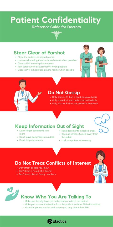 Patient Confidentiality Quick Reference Guide For Doctors — Etactics