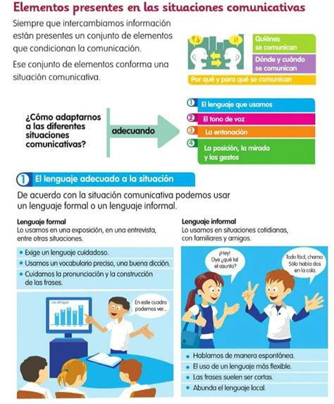 Ejemplos De Situaciones Comunicativas Con Sus Elementos Ajore