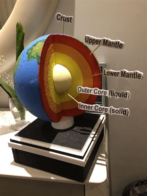 3d Model Of The Earths Layers Me 3d Modeling 2019 Art