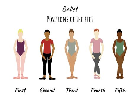 Ballet Positions Of The Feet Printable In 2021 Ballet Positions