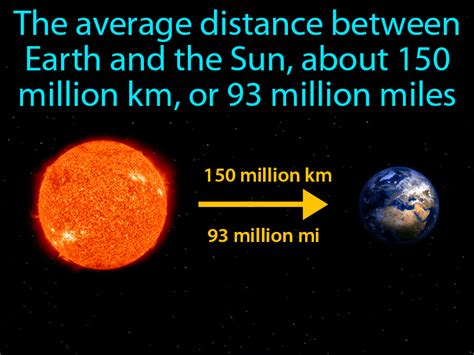 How To Calculate Distance Between Earth And Sun Haiper
