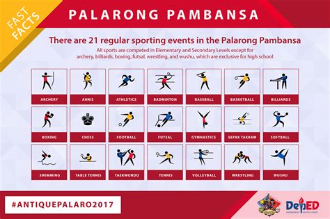 Palarong Pambansa 2017 Schedule Of Games Philsportsph