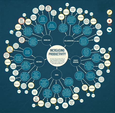 Esquemas Mentales Mapa Circular Y Mapa De Ideas Images Images And