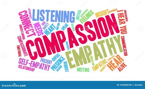Compassion Animated Word Cloud Stock Video Video Of Insight Humanity