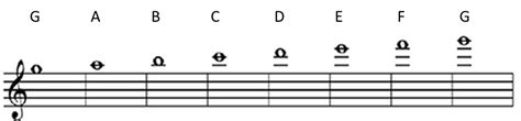 How To Read Ledger Lines Sheet Music Simplifying Theory