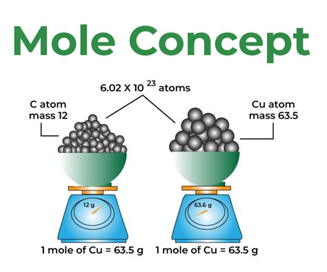Formula Mass And The Mole Concept Chem General Chemistry Ilecture My