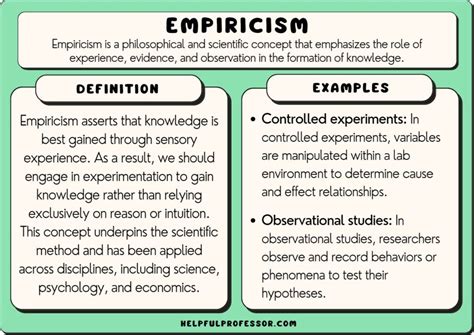 O Que Significa Empiricamente