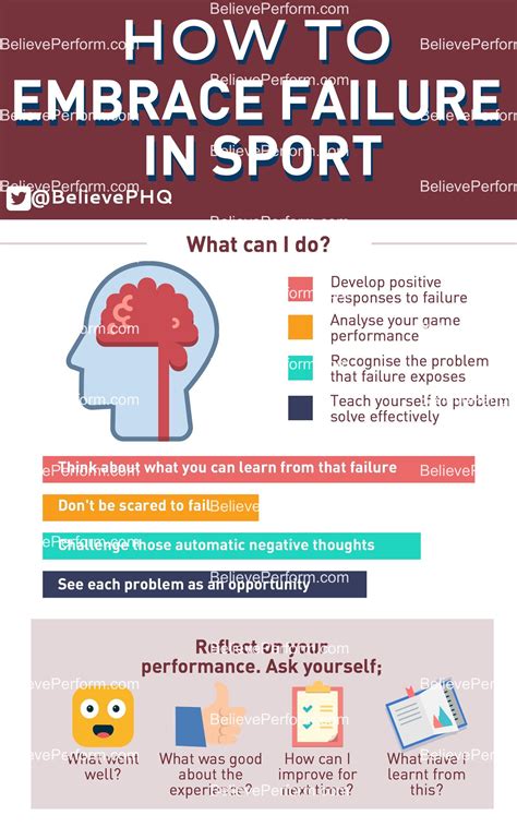 How To Embrace Failure In Sport Believeperform The Uk S Leading Sports Psychology Website