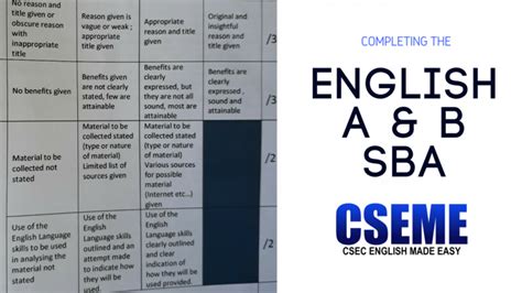 Completing The Csec English A And B Sba