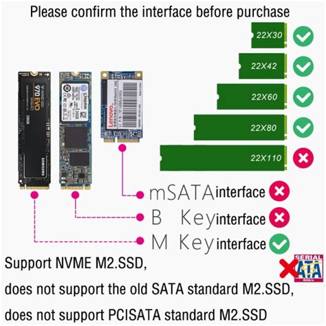 Depending on its type and functionality, an m.2 drive can make use of either the standard sata interface or the faster pcie (peripheral component also, given their faster speeds, nvme drives typically cost more than their standard 2.5 ssd equivalents, similar to how ssds usually cost more. NVME M.2 Enclosure TYPE-C 3.1 Mobile HDD Box HDD Case TYPE ...