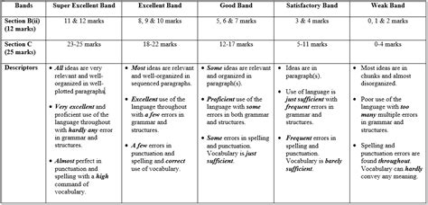 Each question in this paper is followed by three or four possible answers. Soalan Percubaan Upsr 2019 Sains Kedah - Malacca s