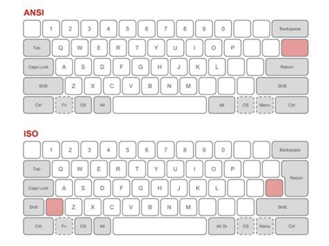 Keyboard Layout Identification Guide Digital Trends