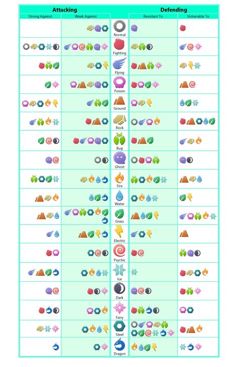 Pokemon Go Effectiveness Chart Mega Evolution
