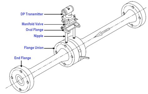 What Is Integral Flow Orifice Assembly Instrumentationtools