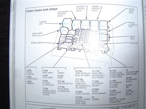 Cabin Fuse Box Diagrams BA BF VX VY VZ VE