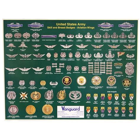 Army Badges Poster Vanguard Us Army Badges Army Badge Us Army Patches