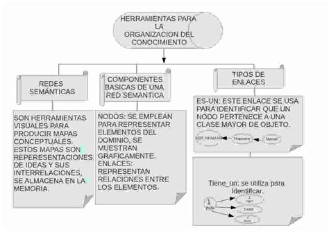 Mapa Conceptual Mishell Lopez Hot Sex Picture