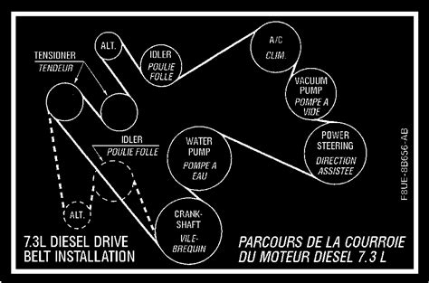 Many cars come with a sticker in the engine bay that shows exactly how the serpentine belt is supposed to be routed through the various pulleys on the engine. Serpentine Diagram Dual Alternator E-350 7.3 1998 - Ford ...