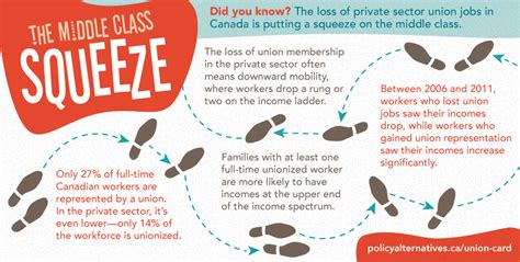 infographic the middle class squeeze canadian centre for policy alternatives