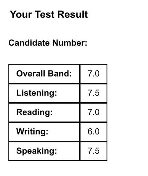 Band 7 Ted Ielts