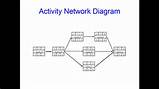 Aon Network Diagram Template
