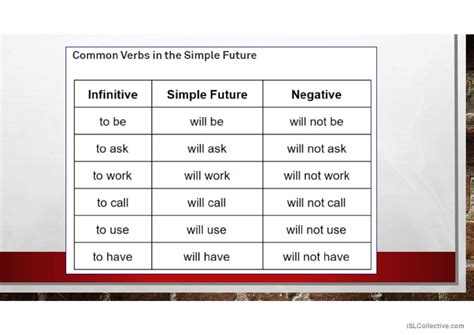 Future Simple Grammar Guide English Esl Powerpoints