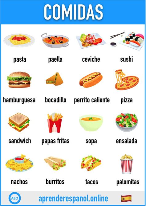 Comidas en español Comida en español Tarjetas de vocabulario en español Expresiones en español