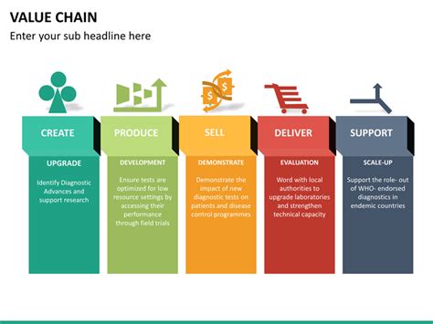 Value Chain Powerpoint Template Free Printable Templates