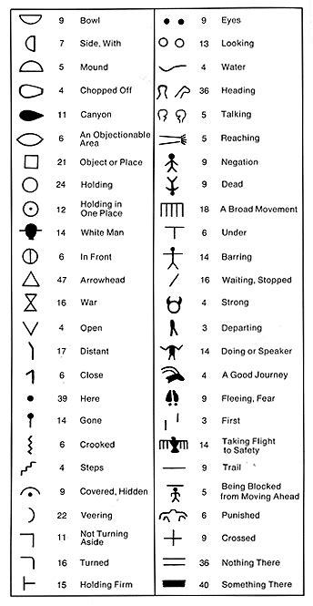 Glyphs Symbols Aztec Symbols Indian Symbols Alphabet Symbols