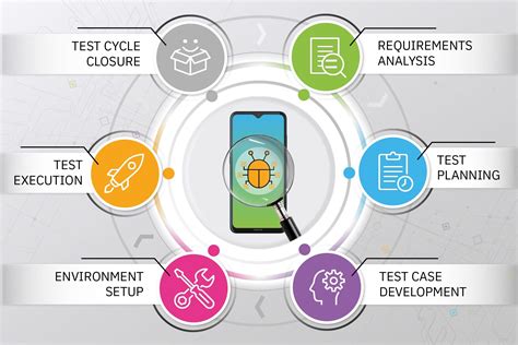 The Importance Of The Software Testing Life Cycle Stlc Coderus
