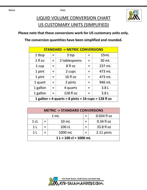 Math Image Files Liquid Measurements Chart Us