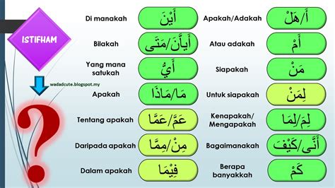 Arti dalam bahasa indonesia : Wada DCute: SIRI (22) BELAJAR BAHASA AL QURAN MUDAH