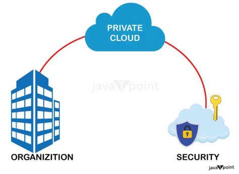 Sovereign Private Cloud Storage Csc Distribution