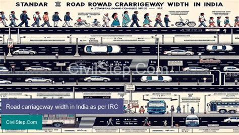 All About Road Carriageway Width In India As Per Irc Civilstep