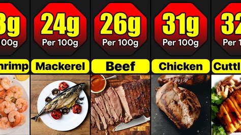 Protein In Different Meats Per 100g Which Meat Has The Most Amount Of
