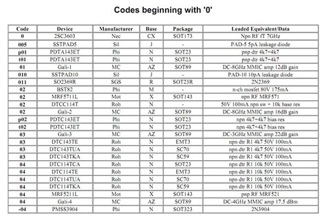 Smd Code Book And Marking Codes