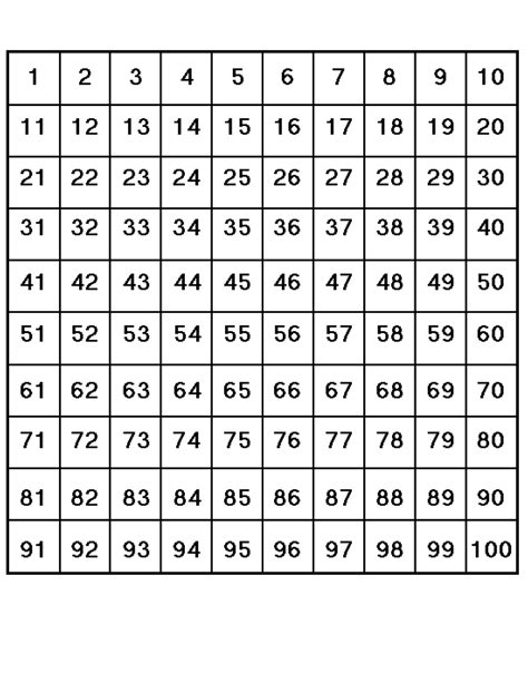 Printable Number Chart To Hildavi