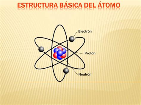 Calaméo Estructura Basica Del Atomo Y Sus Interacciones